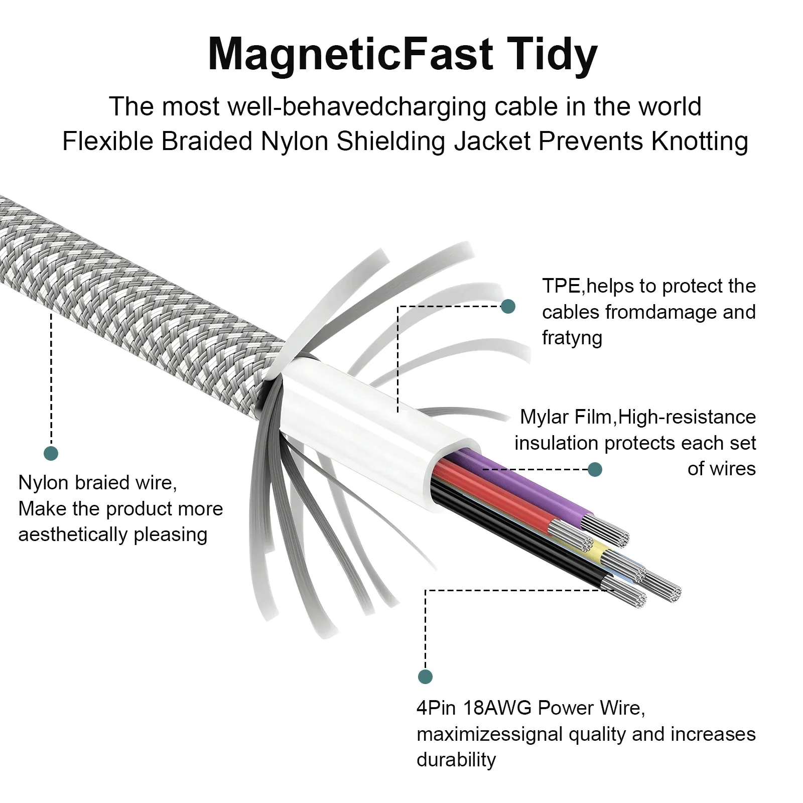 Magnetic High Speed Data Cable - Image 4