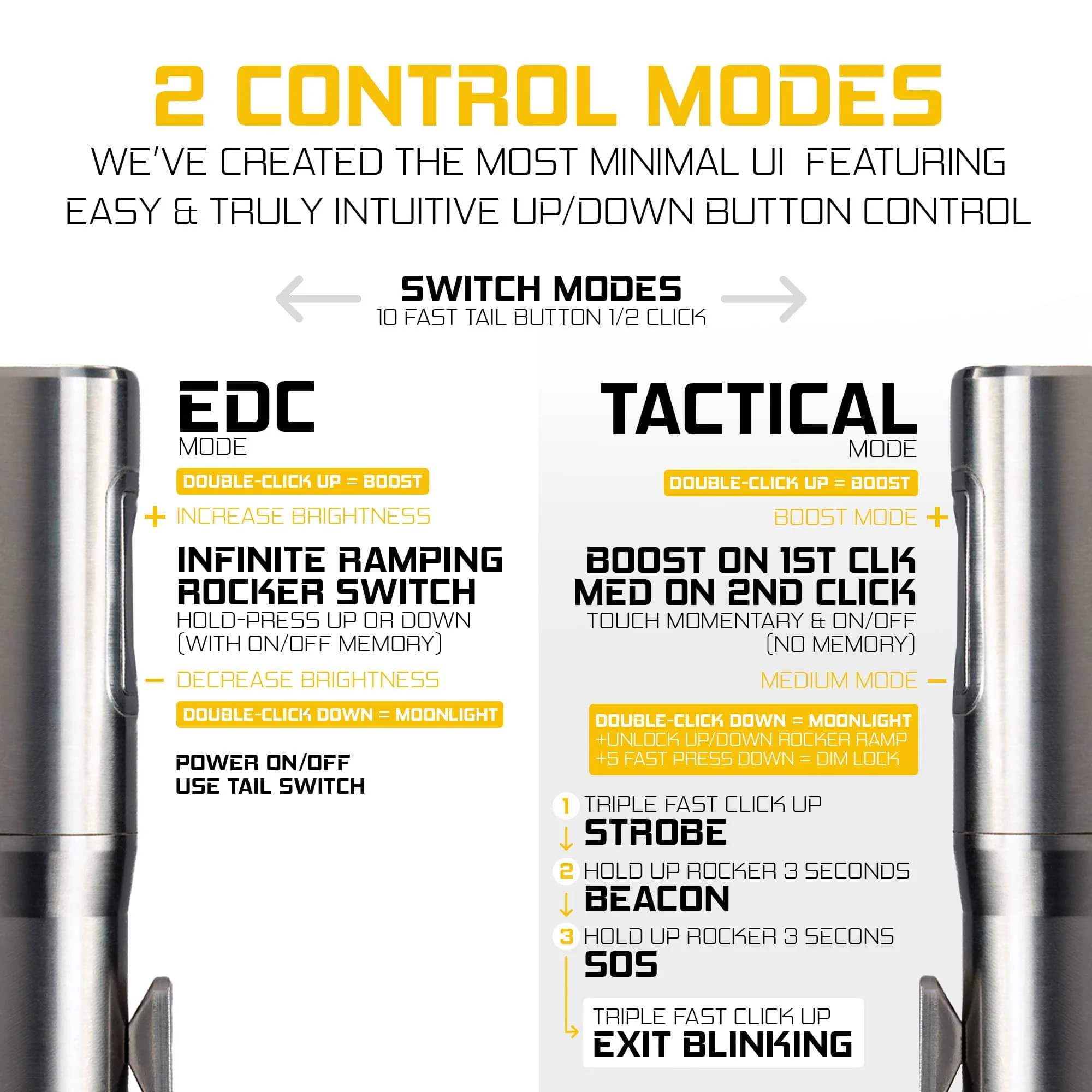 Rampant™ R4 EDC Titanium Flashlight - Image 6