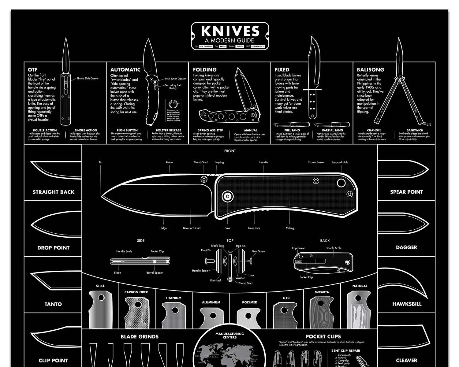 Guide to Knives Poster - Image 2