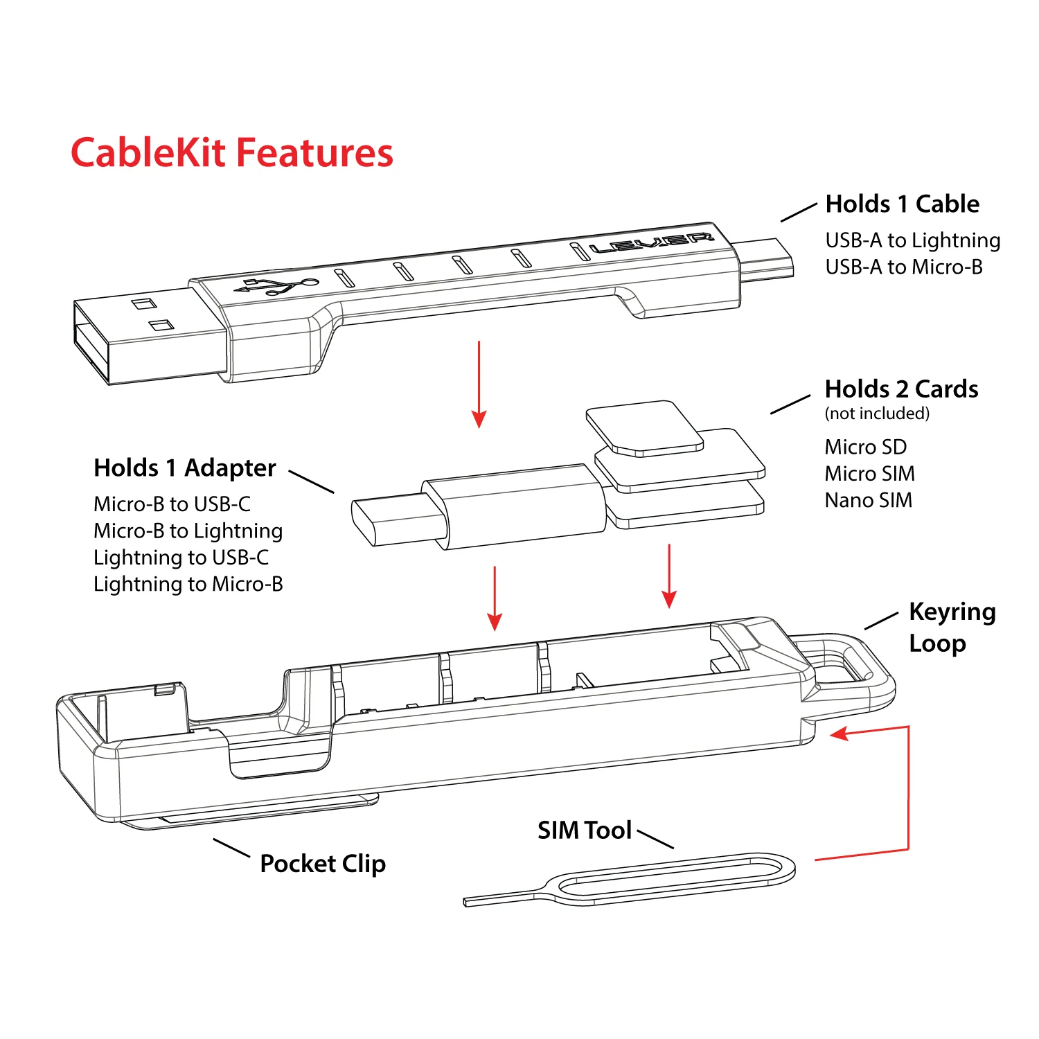 CableKit - Image 6