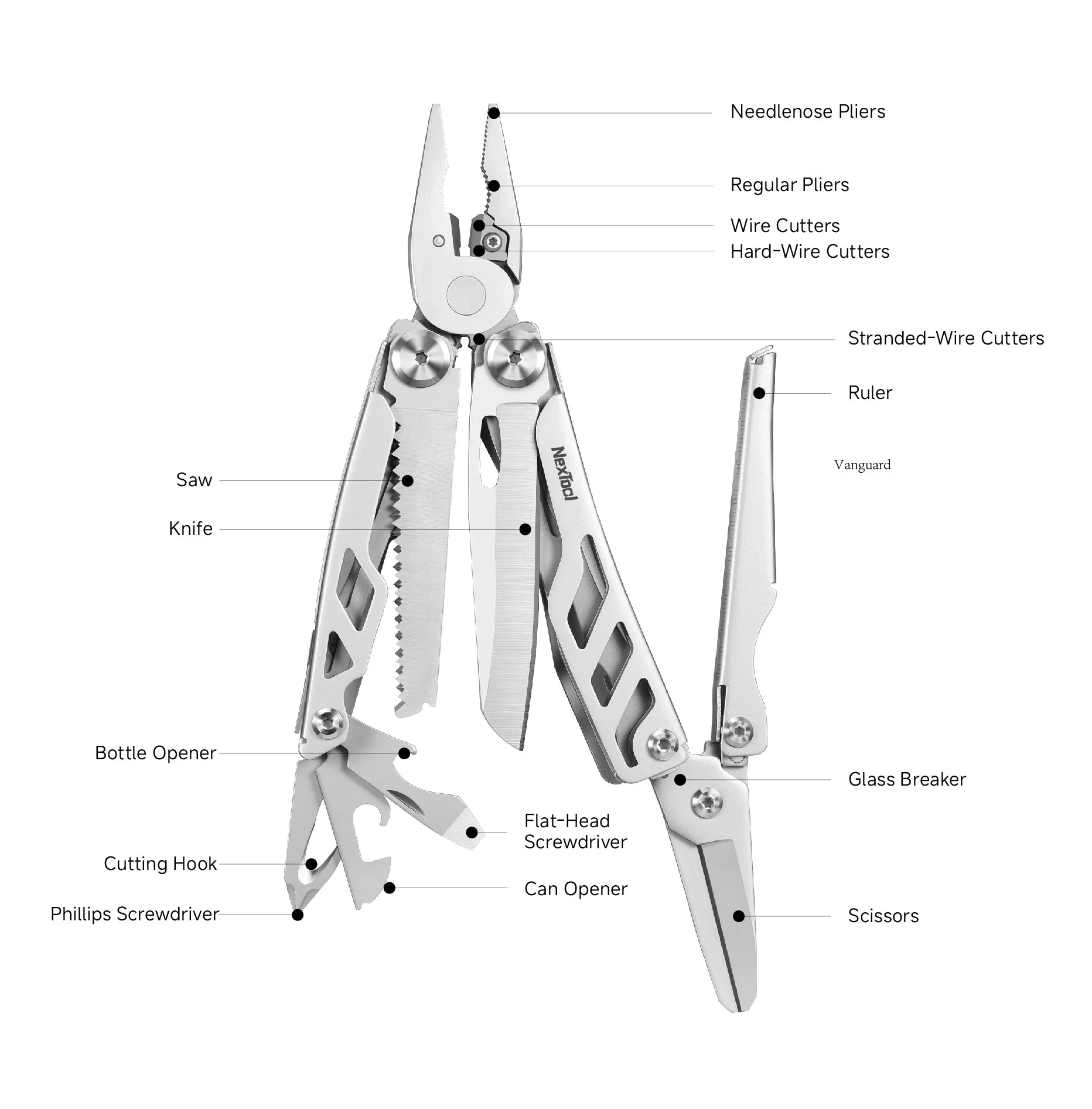 Flagship Pro Multi-Tool - Image 3