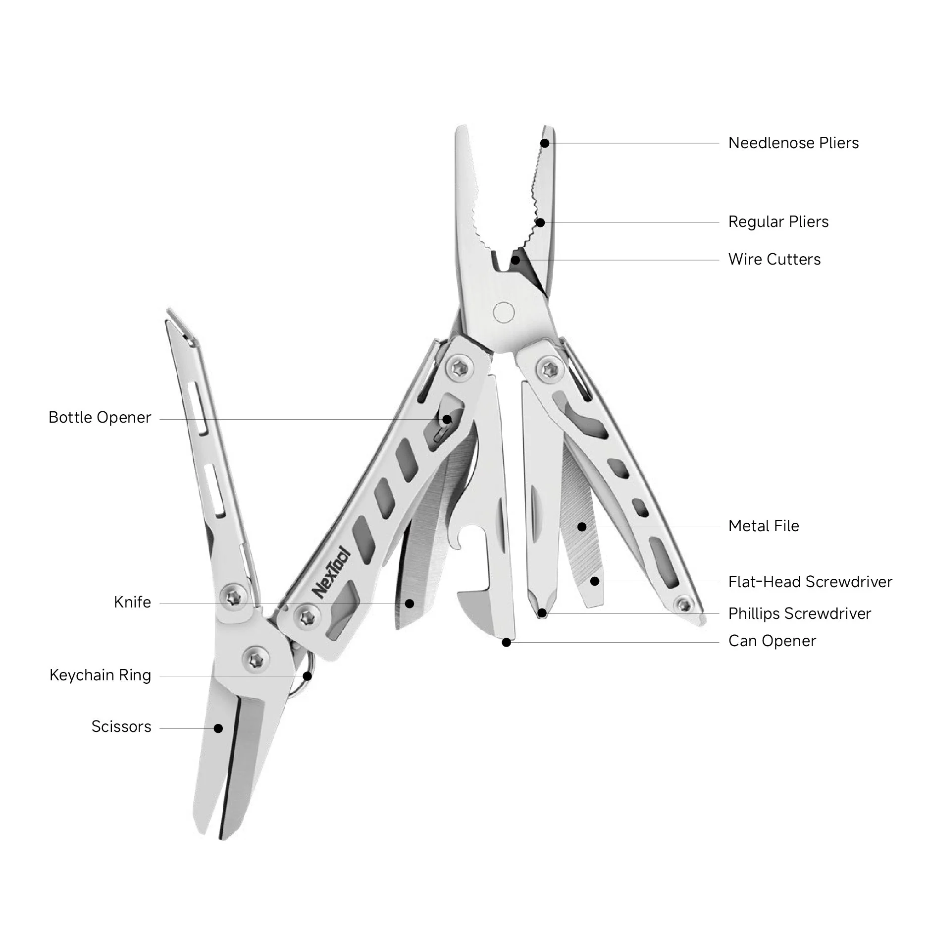 Mini Flagship Multi-Tool - Image 3
